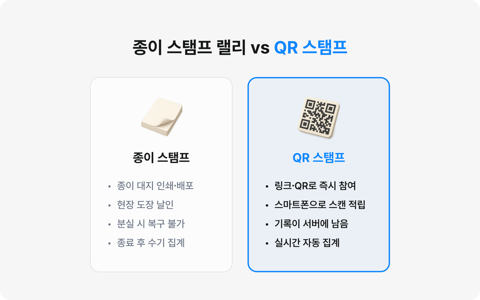 종이 스탬프 랠리가 모바일 QR 스탬프투어로 전환되는 개념을 정리한 도식