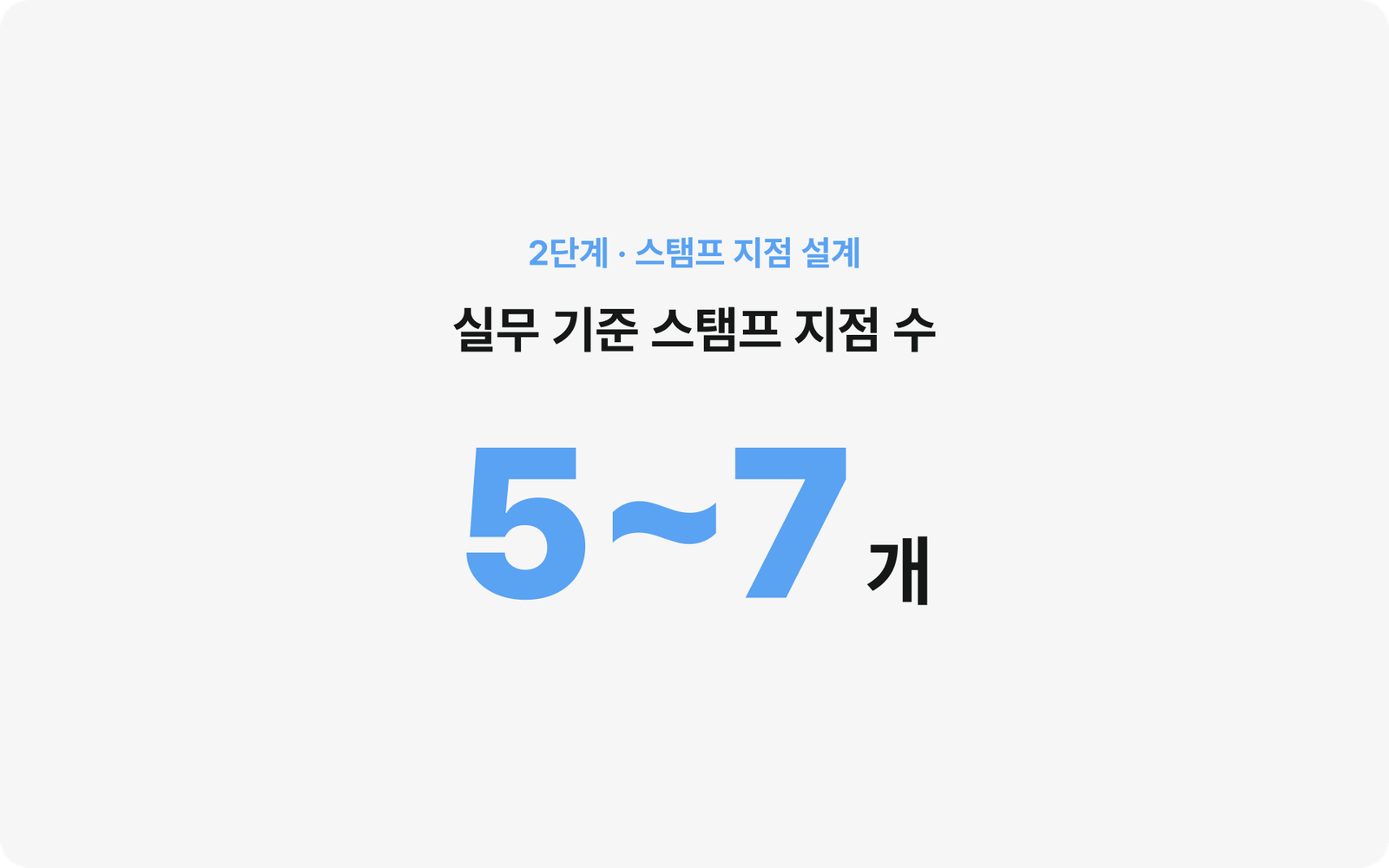 2단계 스탬프 지점 설계 — 동선과 개수를 정하는 단계를 표시한 넘버링 그래픽