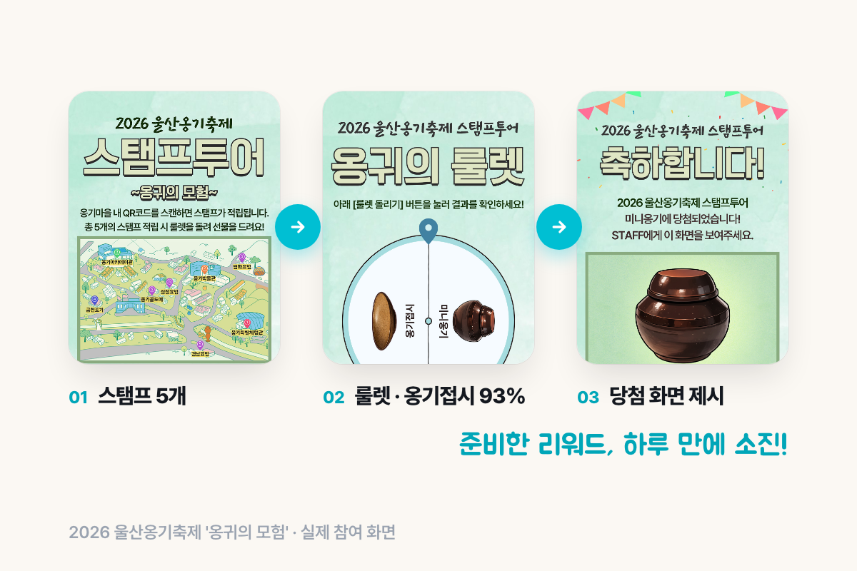 울산옹기축제 옹귀의 모험 QR 디지털 스탬프 실제 참여 화면 — 스탬프 5개·룰렛·당첨 화면