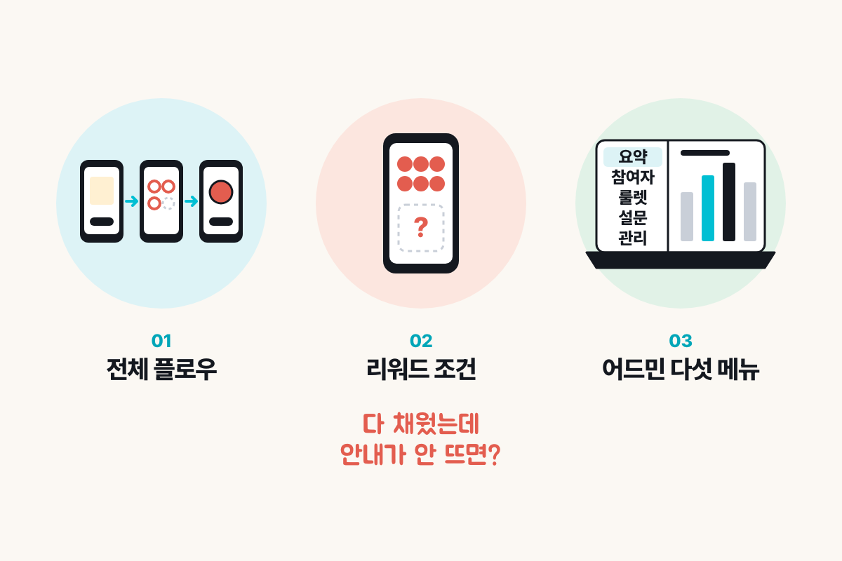 모바일 스탬프 투어 오픈 전 전체 플로우·리워드 조건·어드민 다섯 메뉴 점검