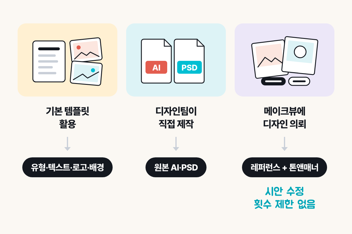 모바일 스탬프 투어 디자인 세 방식 — 기본 템플릿·원본 파일 전달·디자인 의뢰 준비물