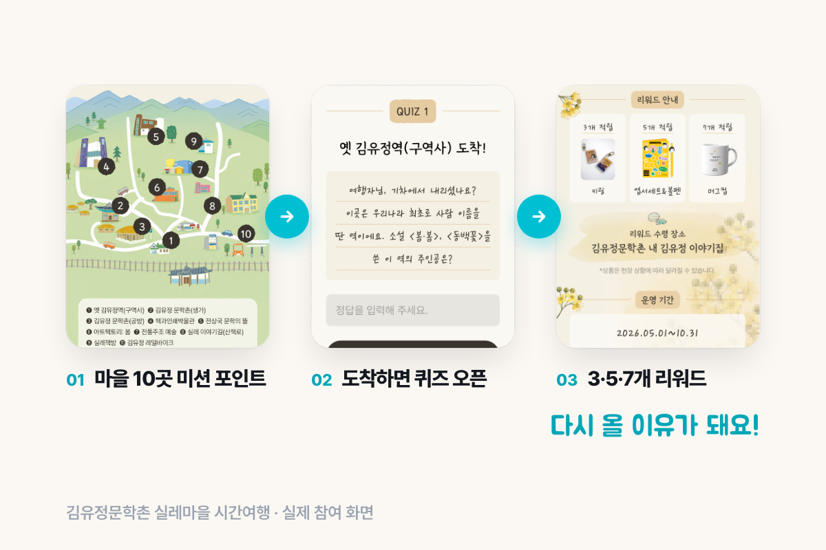 김유정문학촌 실레마을 모바일 스탬프 투어 미션 지도·도착 퀴즈·단계별 리워드 실제 화면