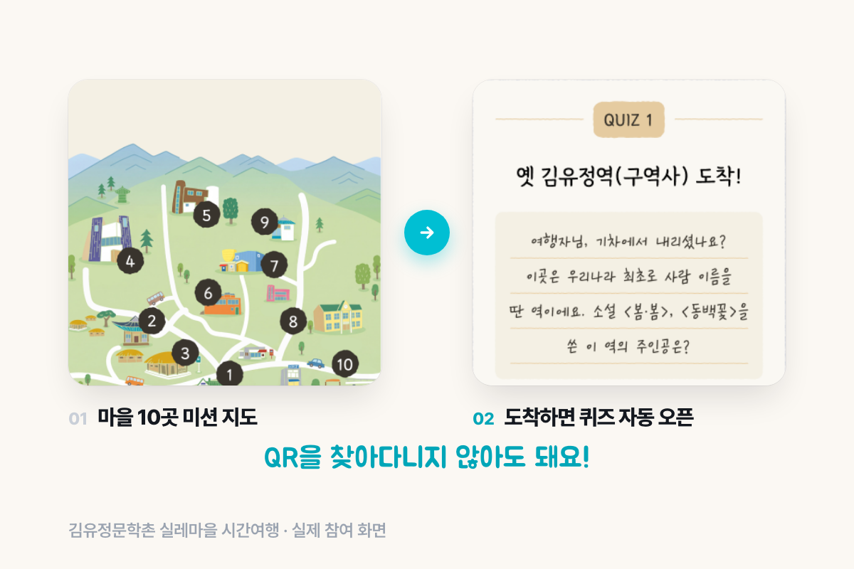 김유정문학촌 실레마을 GPS 디지털 스탬프 미션 지도와 도착 퀴즈 실제 화면