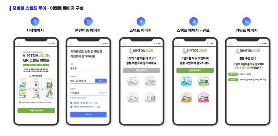 QR 스탬프 투어 이벤트 페이지 화면 흐름 — 스캔부터 경품 응모까지