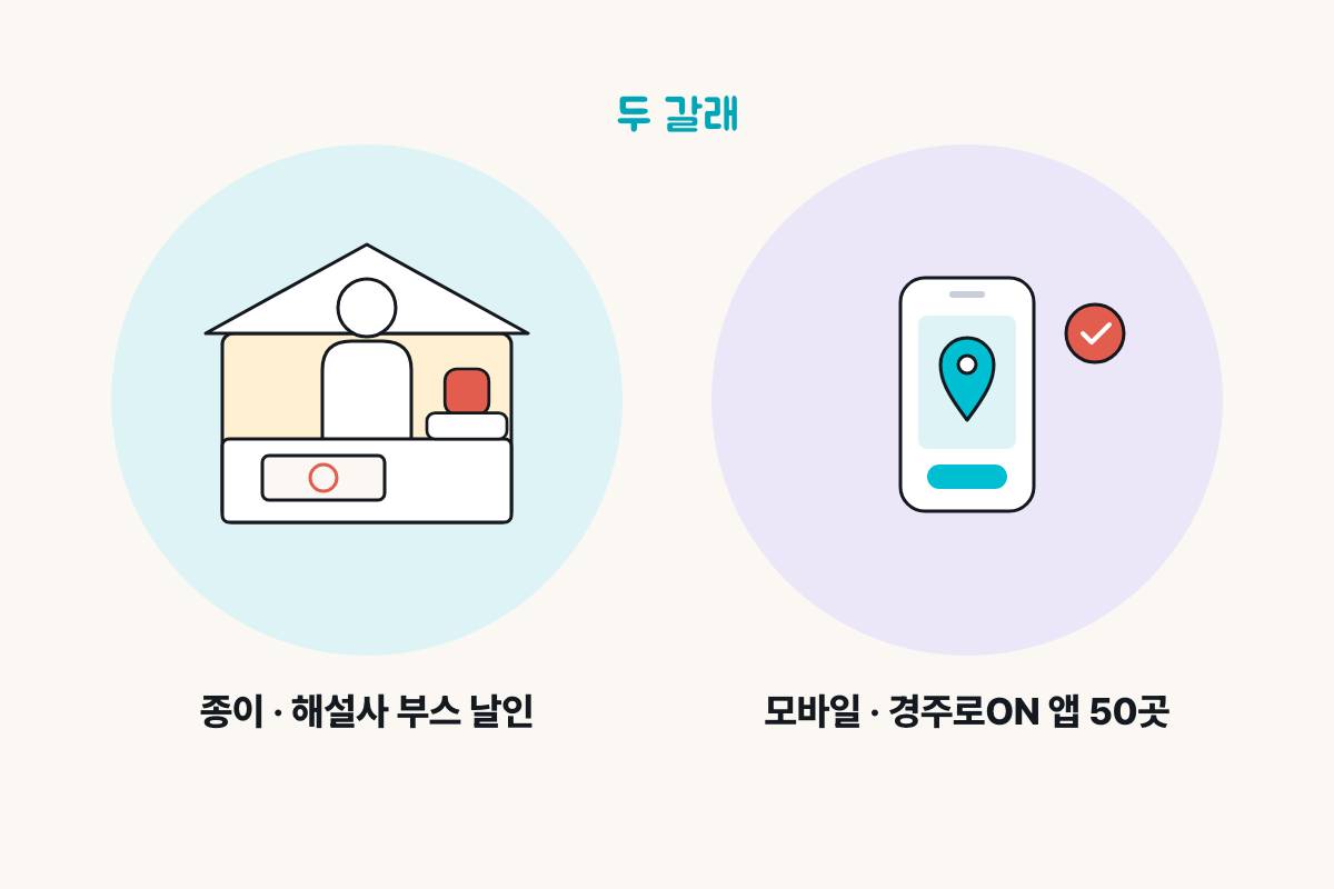 경주 스탬프 투어의 해설사 부스 종이 날인과 경주로ON 앱 적립 두 방식