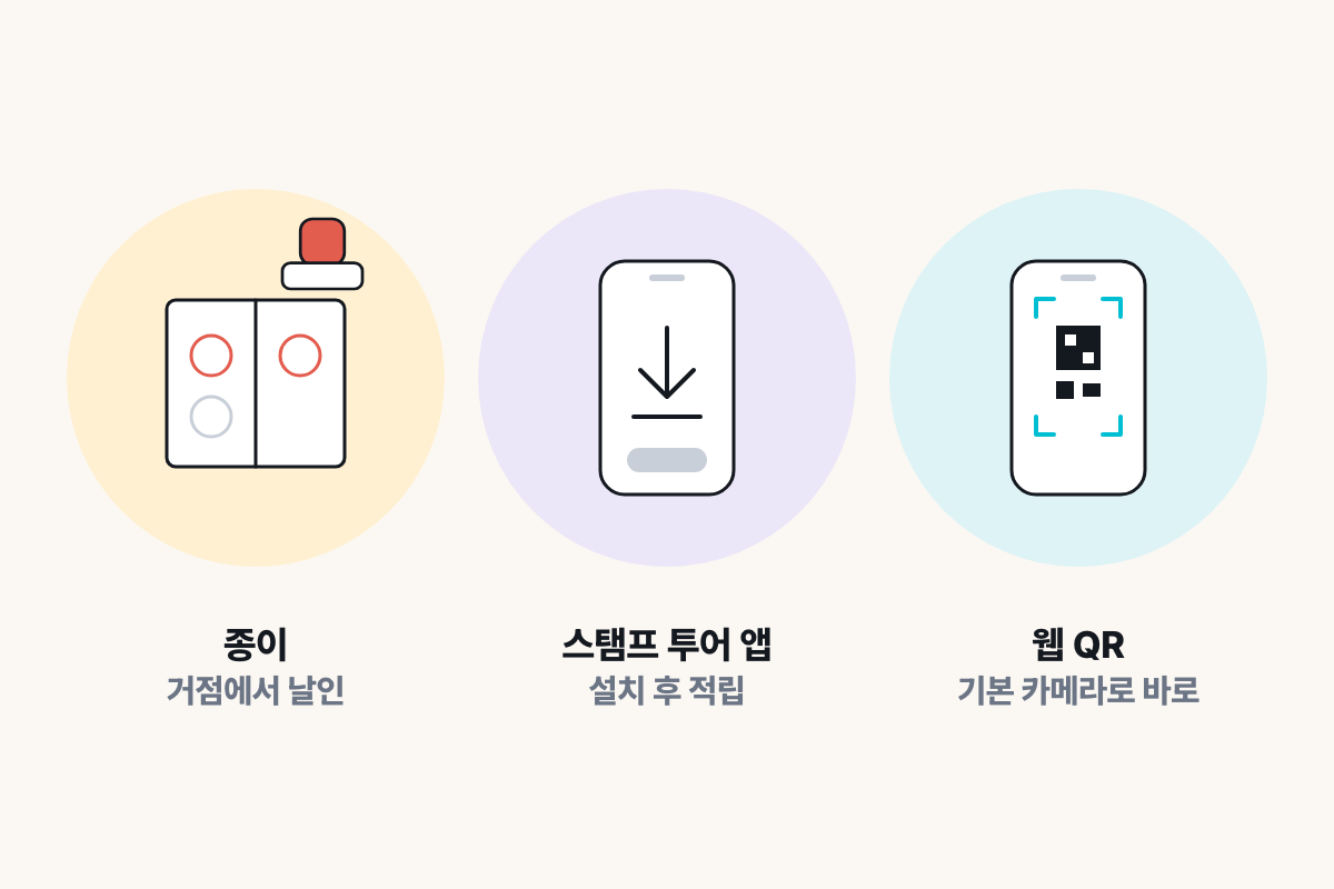 종이 스탬프 앱 웹 QR 스탬프 투어 세 방식의 참여 행동 비교