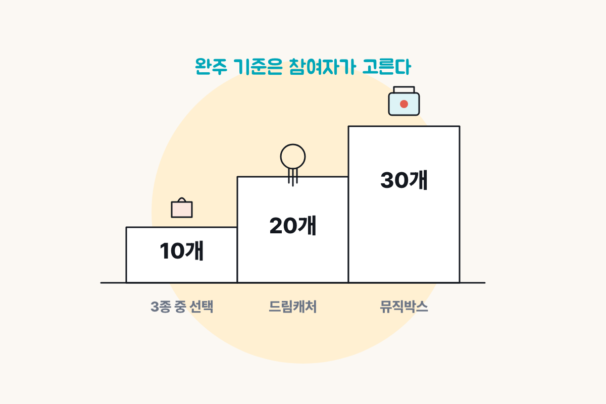 군산 스탬프 투어 내맘대로 코스 10개 20개 30개 완주 기준