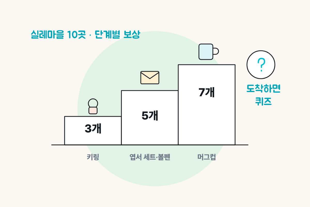 김유정문학촌 실레마을 스탬프 투어 3개 5개 7개 단계별 리워드