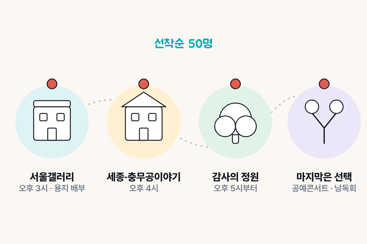 서울 스탬프 투어 스탬프로 야금야금 네 시설 도보 동선과 시간